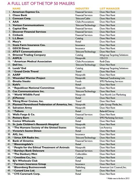 list of nonprofits